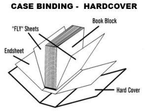 hardcover book printing binding option